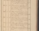 Zdjęcie nr 86 dla obiektu archiwalnego: Protocollon exhibitorum in Ecclesiasticis ex anno 1825