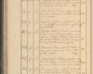 Zdjęcie nr 87 dla obiektu archiwalnego: Protocollon exhibitorum in Ecclesiasticis ex anno 1825