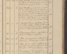 Zdjęcie nr 82 dla obiektu archiwalnego: Protocollon exhibitorum in Ecclesiasticis ex anno 1825