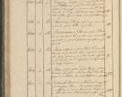 Zdjęcie nr 81 dla obiektu archiwalnego: Protocollon exhibitorum in Ecclesiasticis ex anno 1825