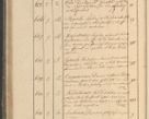 Zdjęcie nr 85 dla obiektu archiwalnego: Protocollon exhibitorum in Ecclesiasticis ex anno 1825