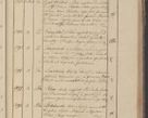 Zdjęcie nr 80 dla obiektu archiwalnego: Protocollon exhibitorum in Ecclesiasticis ex anno 1825