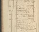 Zdjęcie nr 83 dla obiektu archiwalnego: Protocollon exhibitorum in Ecclesiasticis ex anno 1825