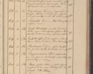 Zdjęcie nr 84 dla obiektu archiwalnego: Protocollon exhibitorum in Ecclesiasticis ex anno 1825
