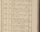 Zdjęcie nr 78 dla obiektu archiwalnego: Protocollon exhibitorum in Ecclesiasticis ex anno 1825