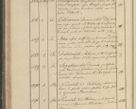 Zdjęcie nr 79 dla obiektu archiwalnego: Protocollon exhibitorum in Ecclesiasticis ex anno 1825