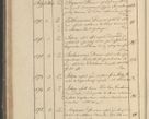 Zdjęcie nr 77 dla obiektu archiwalnego: Protocollon exhibitorum in Ecclesiasticis ex anno 1825