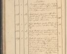 Zdjęcie nr 75 dla obiektu archiwalnego: Protocollon exhibitorum in Ecclesiasticis ex anno 1825