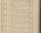Zdjęcie nr 76 dla obiektu archiwalnego: Protocollon exhibitorum in Ecclesiasticis ex anno 1825