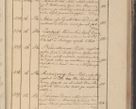 Zdjęcie nr 72 dla obiektu archiwalnego: Protocollon exhibitorum in Ecclesiasticis ex anno 1825