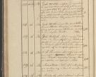 Zdjęcie nr 71 dla obiektu archiwalnego: Protocollon exhibitorum in Ecclesiasticis ex anno 1825