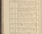 Zdjęcie nr 69 dla obiektu archiwalnego: Protocollon exhibitorum in Ecclesiasticis ex anno 1825