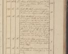Zdjęcie nr 70 dla obiektu archiwalnego: Protocollon exhibitorum in Ecclesiasticis ex anno 1825