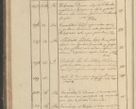 Zdjęcie nr 67 dla obiektu archiwalnego: Protocollon exhibitorum in Ecclesiasticis ex anno 1825