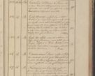 Zdjęcie nr 68 dla obiektu archiwalnego: Protocollon exhibitorum in Ecclesiasticis ex anno 1825