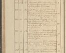 Zdjęcie nr 65 dla obiektu archiwalnego: Protocollon exhibitorum in Ecclesiasticis ex anno 1825