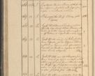 Zdjęcie nr 63 dla obiektu archiwalnego: Protocollon exhibitorum in Ecclesiasticis ex anno 1825