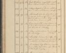 Zdjęcie nr 59 dla obiektu archiwalnego: Protocollon exhibitorum in Ecclesiasticis ex anno 1825