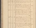 Zdjęcie nr 61 dla obiektu archiwalnego: Protocollon exhibitorum in Ecclesiasticis ex anno 1825