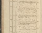 Zdjęcie nr 57 dla obiektu archiwalnego: Protocollon exhibitorum in Ecclesiasticis ex anno 1825