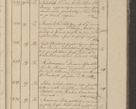 Zdjęcie nr 58 dla obiektu archiwalnego: Protocollon exhibitorum in Ecclesiasticis ex anno 1825
