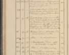 Zdjęcie nr 55 dla obiektu archiwalnego: Protocollon exhibitorum in Ecclesiasticis ex anno 1825