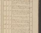 Zdjęcie nr 52 dla obiektu archiwalnego: Protocollon exhibitorum in Ecclesiasticis ex anno 1825