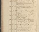 Zdjęcie nr 53 dla obiektu archiwalnego: Protocollon exhibitorum in Ecclesiasticis ex anno 1825