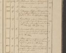 Zdjęcie nr 54 dla obiektu archiwalnego: Protocollon exhibitorum in Ecclesiasticis ex anno 1825
