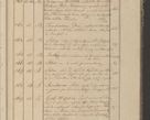 Zdjęcie nr 50 dla obiektu archiwalnego: Protocollon exhibitorum in Ecclesiasticis ex anno 1825