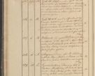 Zdjęcie nr 49 dla obiektu archiwalnego: Protocollon exhibitorum in Ecclesiasticis ex anno 1825