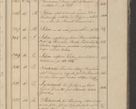 Zdjęcie nr 48 dla obiektu archiwalnego: Protocollon exhibitorum in Ecclesiasticis ex anno 1825