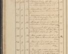 Zdjęcie nr 47 dla obiektu archiwalnego: Protocollon exhibitorum in Ecclesiasticis ex anno 1825