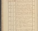 Zdjęcie nr 43 dla obiektu archiwalnego: Protocollon exhibitorum in Ecclesiasticis ex anno 1825
