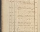 Zdjęcie nr 45 dla obiektu archiwalnego: Protocollon exhibitorum in Ecclesiasticis ex anno 1825