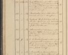 Zdjęcie nr 41 dla obiektu archiwalnego: Protocollon exhibitorum in Ecclesiasticis ex anno 1825