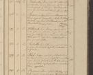 Zdjęcie nr 40 dla obiektu archiwalnego: Protocollon exhibitorum in Ecclesiasticis ex anno 1825