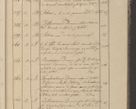 Zdjęcie nr 38 dla obiektu archiwalnego: Protocollon exhibitorum in Ecclesiasticis ex anno 1825