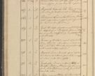 Zdjęcie nr 39 dla obiektu archiwalnego: Protocollon exhibitorum in Ecclesiasticis ex anno 1825
