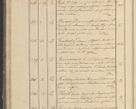 Zdjęcie nr 35 dla obiektu archiwalnego: Protocollon exhibitorum in Ecclesiasticis ex anno 1825
