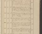Zdjęcie nr 30 dla obiektu archiwalnego: Protocollon exhibitorum in Ecclesiasticis ex anno 1825