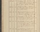 Zdjęcie nr 31 dla obiektu archiwalnego: Protocollon exhibitorum in Ecclesiasticis ex anno 1825