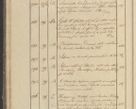 Zdjęcie nr 29 dla obiektu archiwalnego: Protocollon exhibitorum in Ecclesiasticis ex anno 1825