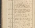 Zdjęcie nr 25 dla obiektu archiwalnego: Protocollon exhibitorum in Ecclesiasticis ex anno 1825