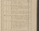 Zdjęcie nr 28 dla obiektu archiwalnego: Protocollon exhibitorum in Ecclesiasticis ex anno 1825