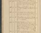 Zdjęcie nr 27 dla obiektu archiwalnego: Protocollon exhibitorum in Ecclesiasticis ex anno 1825