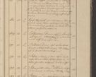 Zdjęcie nr 26 dla obiektu archiwalnego: Protocollon exhibitorum in Ecclesiasticis ex anno 1825
