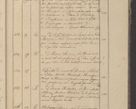Zdjęcie nr 20 dla obiektu archiwalnego: Protocollon exhibitorum in Ecclesiasticis ex anno 1825