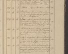 Zdjęcie nr 22 dla obiektu archiwalnego: Protocollon exhibitorum in Ecclesiasticis ex anno 1825