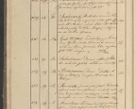 Zdjęcie nr 21 dla obiektu archiwalnego: Protocollon exhibitorum in Ecclesiasticis ex anno 1825